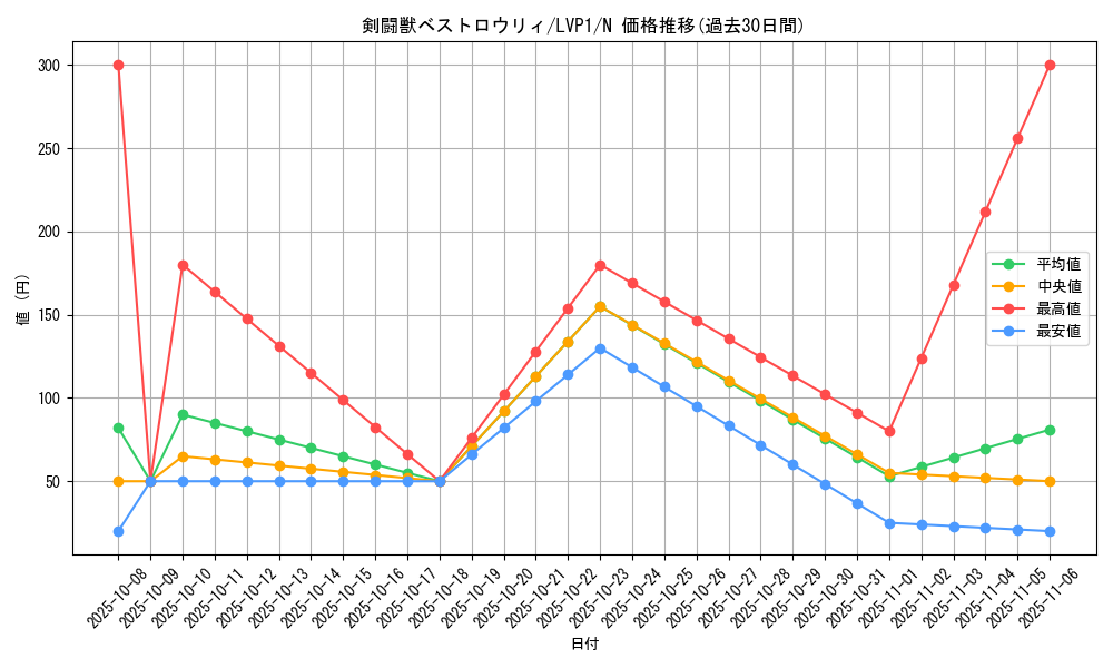 card_10722_series_11205_rarity_1_graph