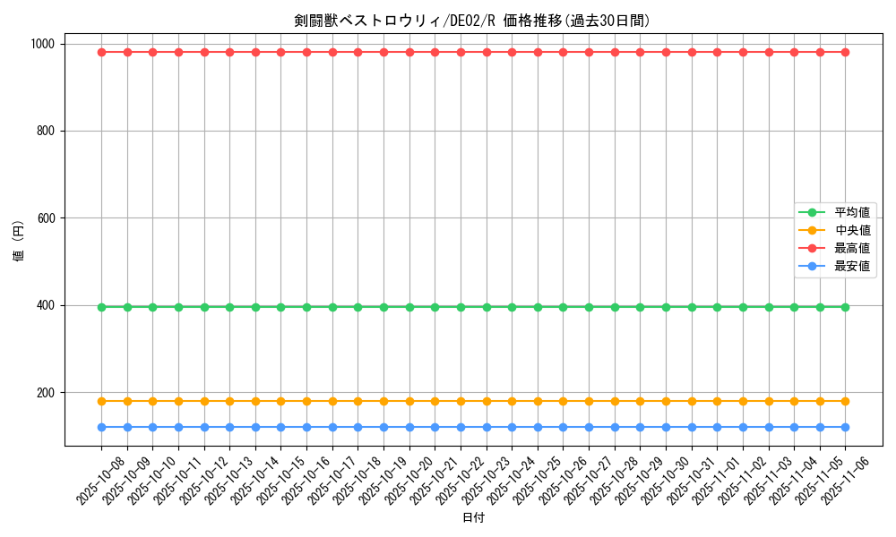 card_10722_series_18615_rarity_62_graph