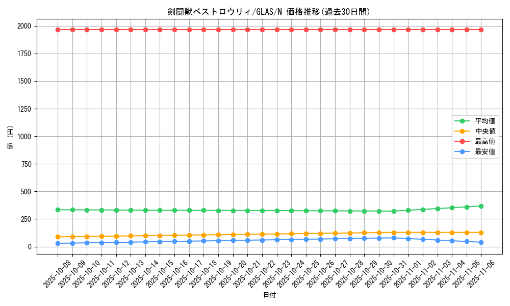 card_10722_series_25039_rarity_1_graph