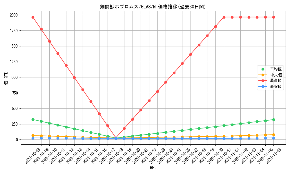 card_10723_series_25039_rarity_1_graph