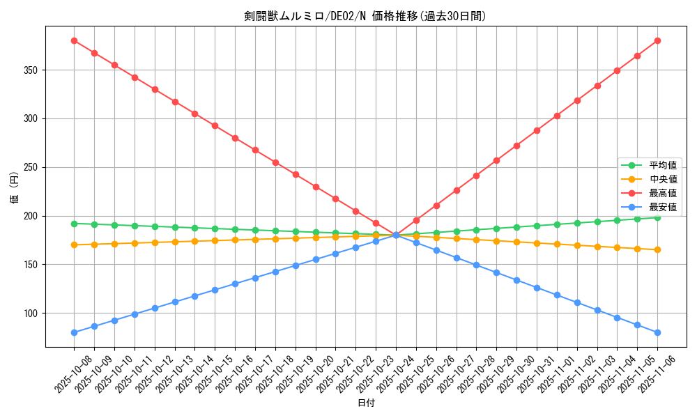 card_10724_series_18615_rarity_1_graph