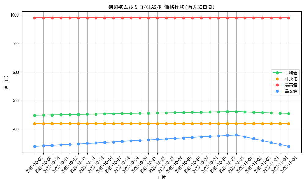 card_10724_series_25039_rarity_62_graph