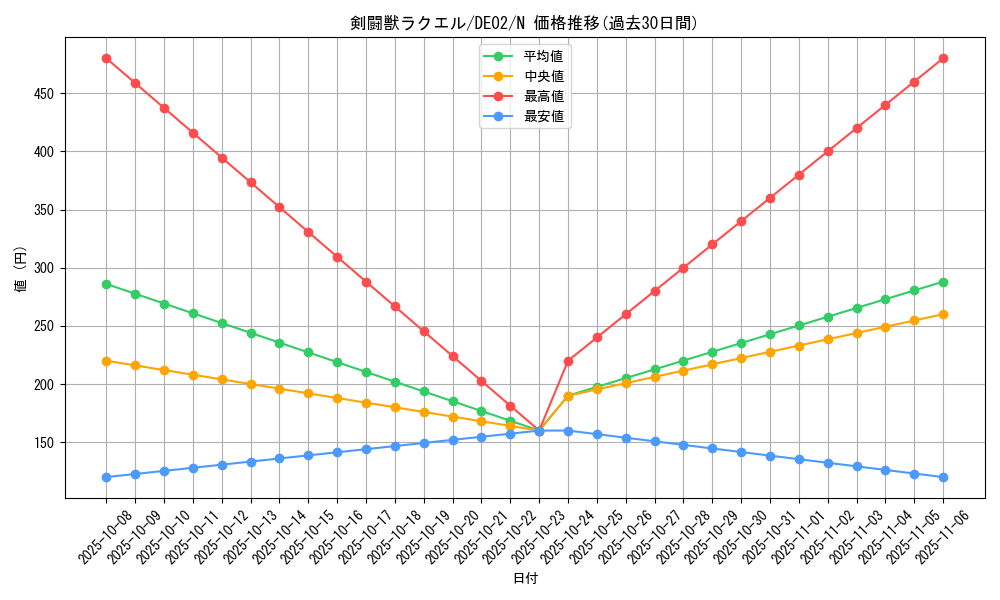 card_10725_series_18615_rarity_1_graph