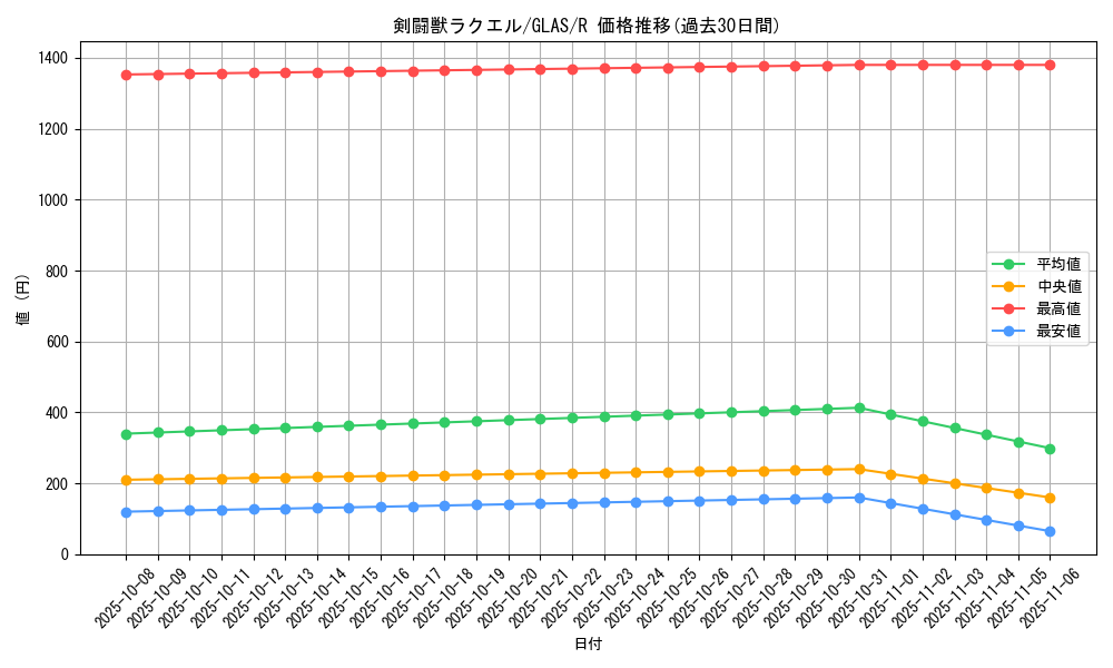 card_10725_series_25039_rarity_62_graph