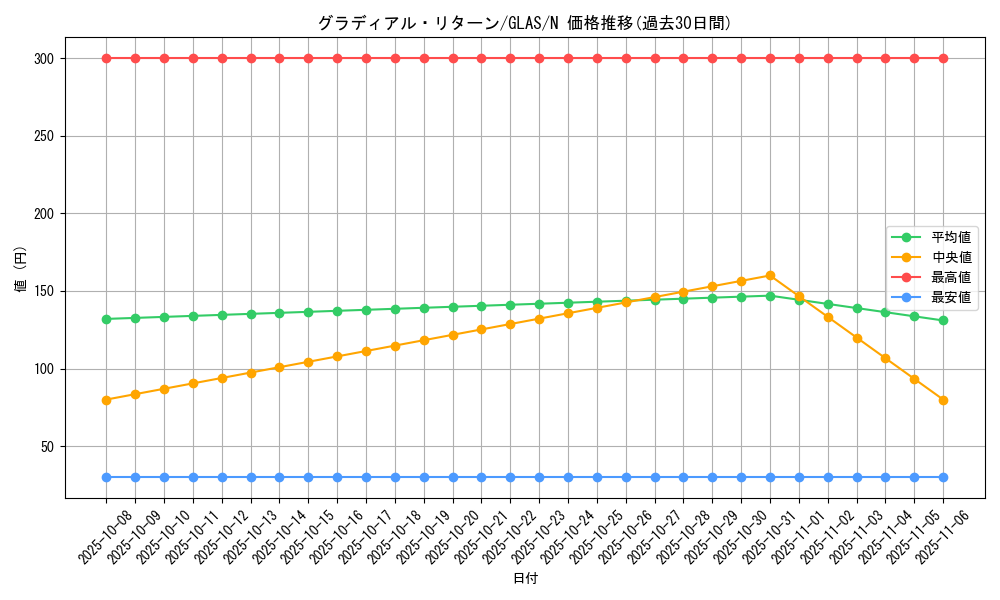 card_10726_series_25039_rarity_1_graph