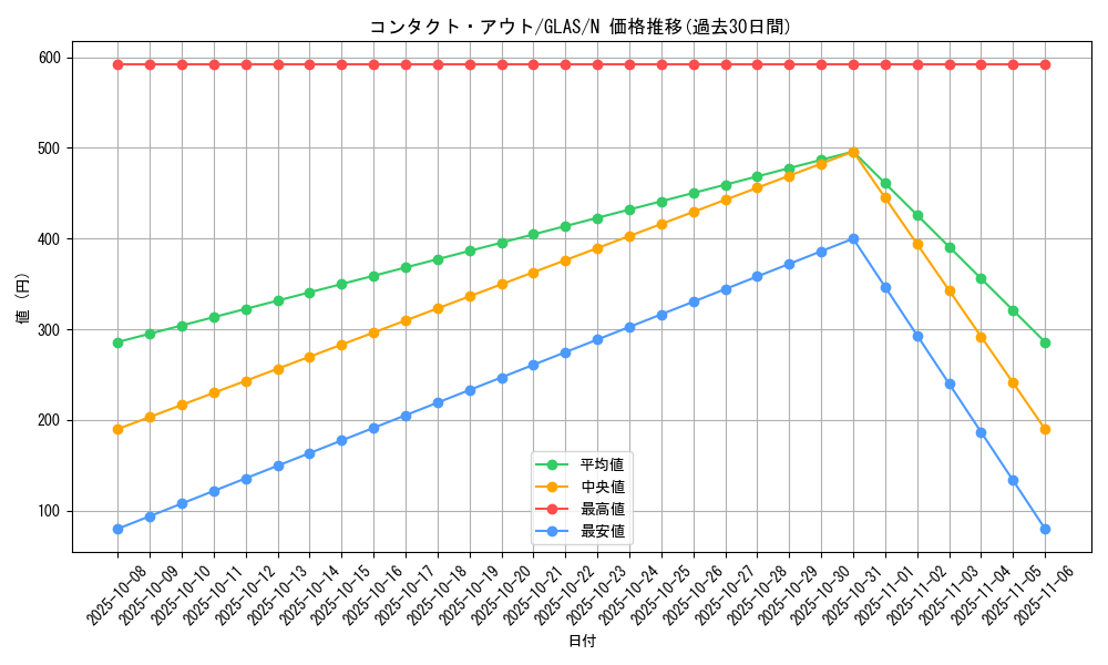 card_10727_series_25039_rarity_1_graph