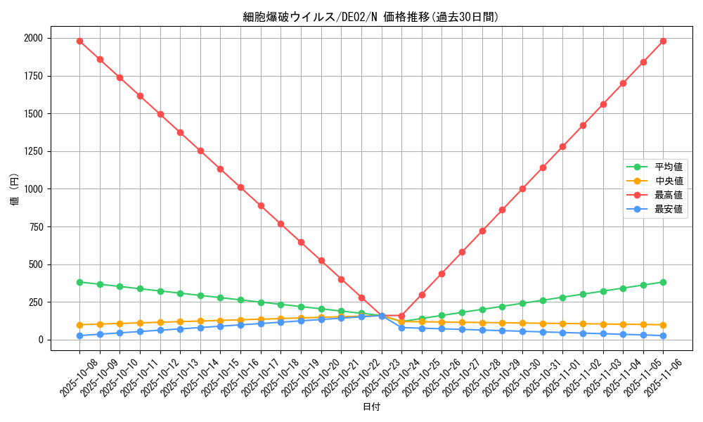 card_10729_series_18615_rarity_1_graph