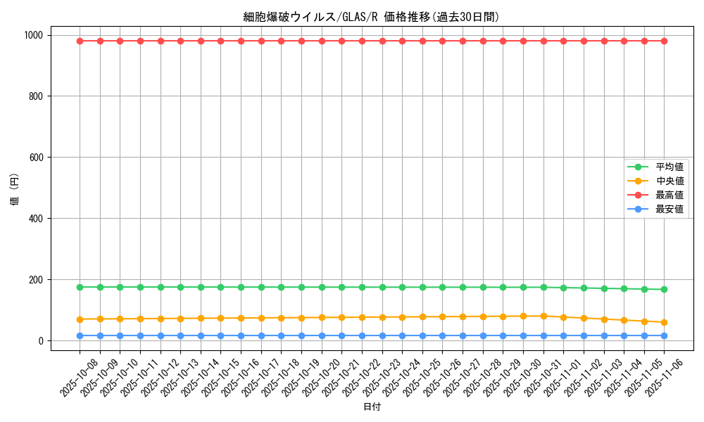 card_10729_series_25039_rarity_62_graph