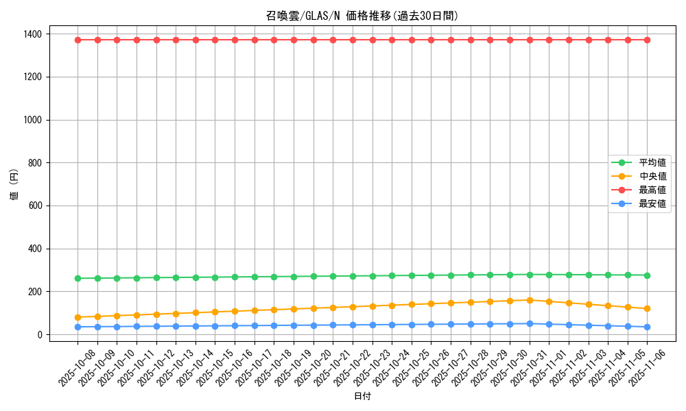 card_10730_series_25039_rarity_1_graph