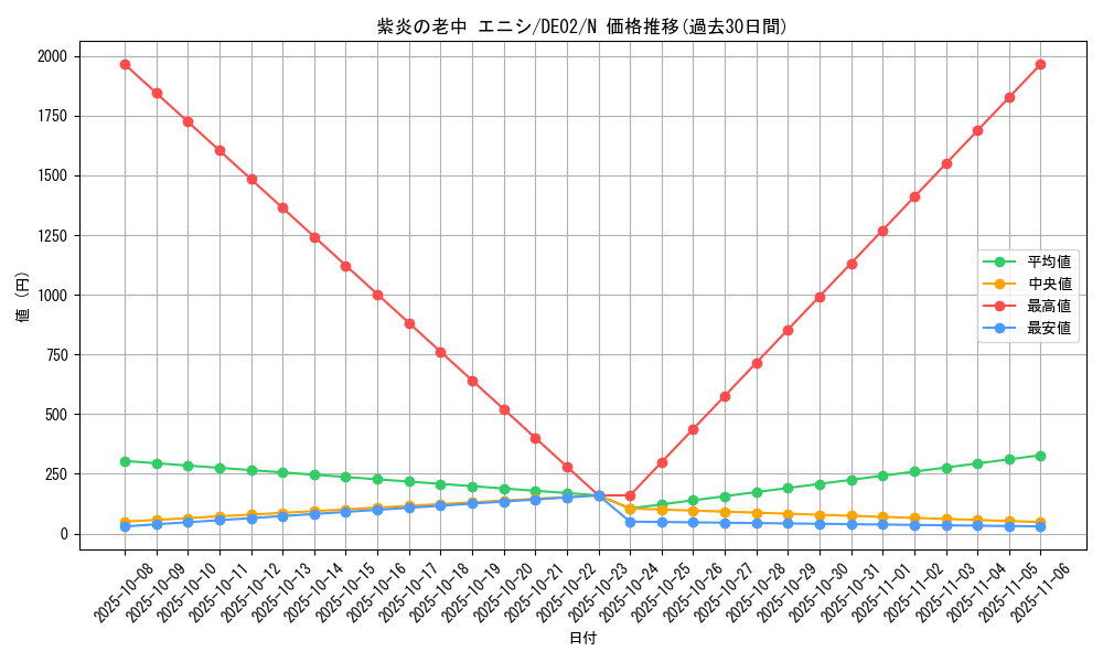card_10731_series_18615_rarity_1_graph