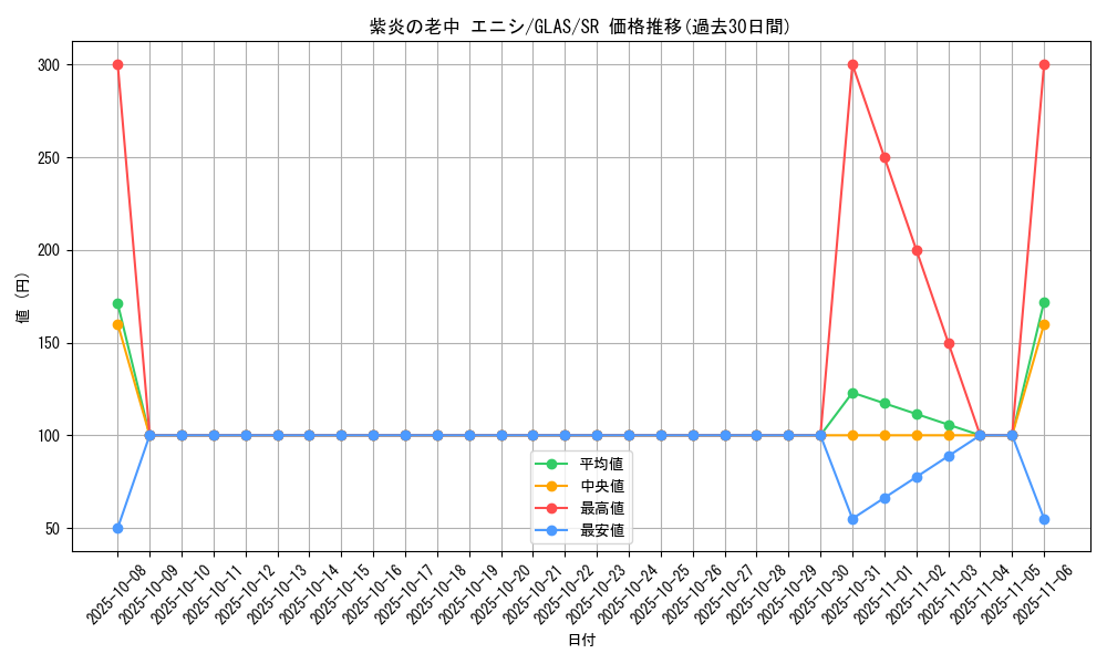 card_10731_series_25039_rarity_3_graph