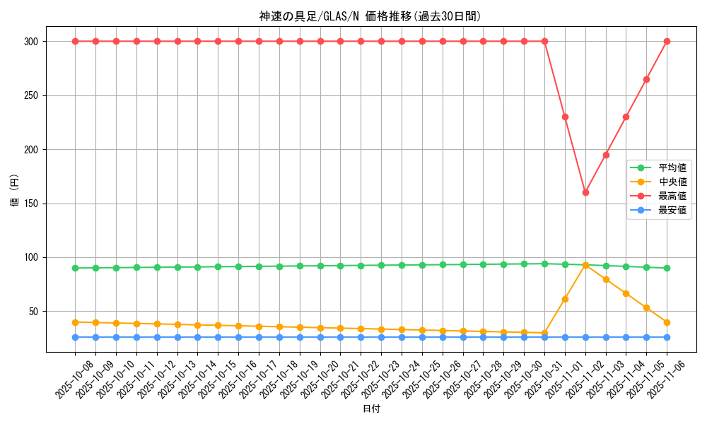 card_10732_series_25039_rarity_1_graph