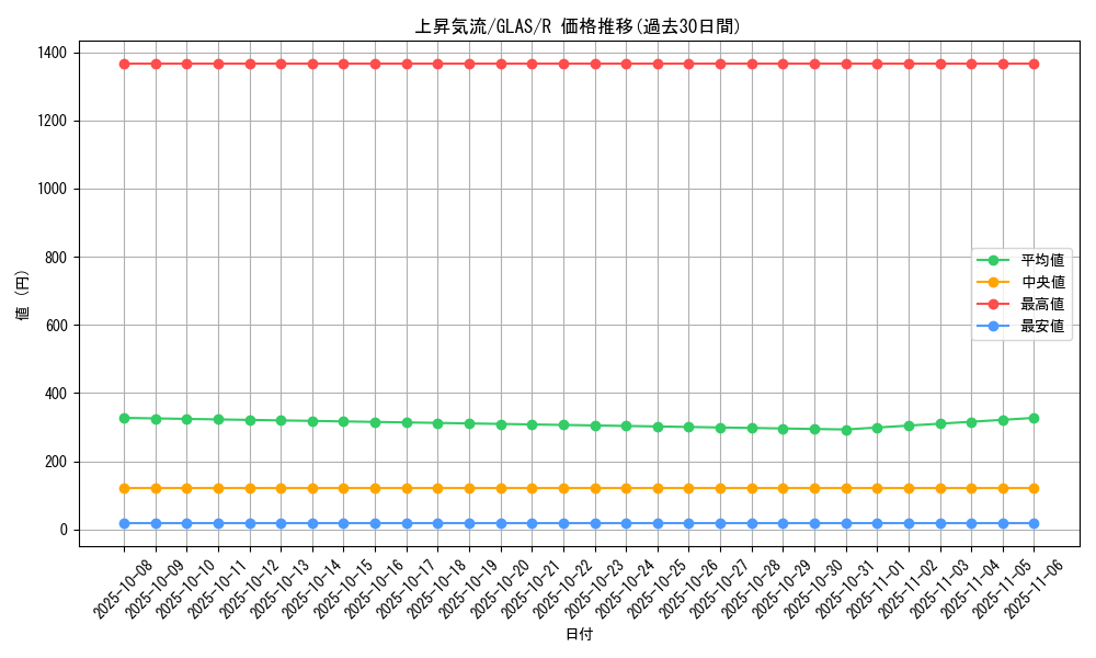 card_10734_series_25039_rarity_62_graph