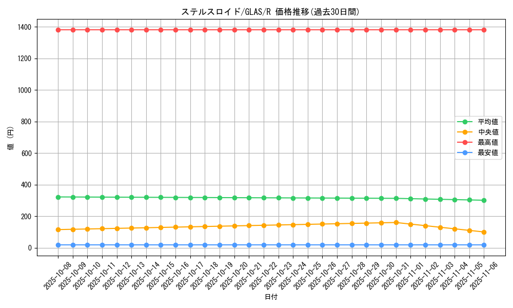 card_10735_series_25039_rarity_62_graph