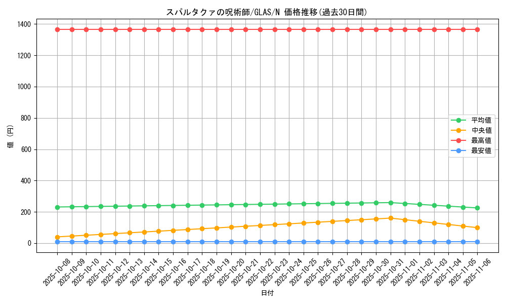 card_10736_series_25039_rarity_1_graph