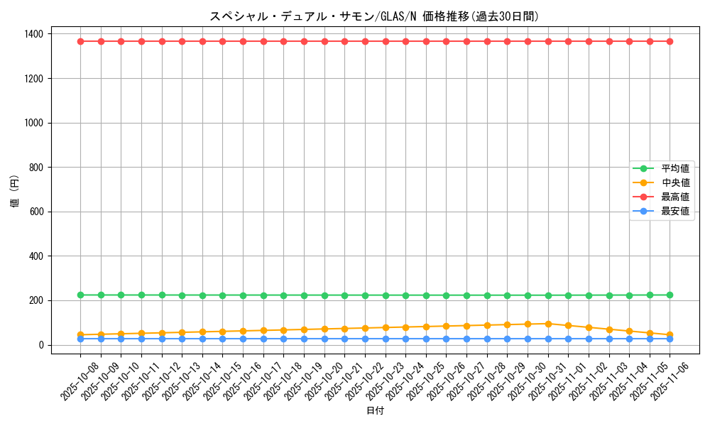 card_10737_series_25039_rarity_1_graph