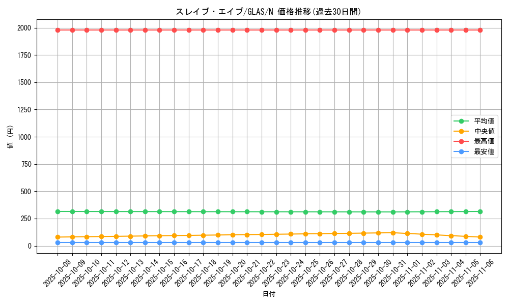 card_10738_series_25039_rarity_1_graph
