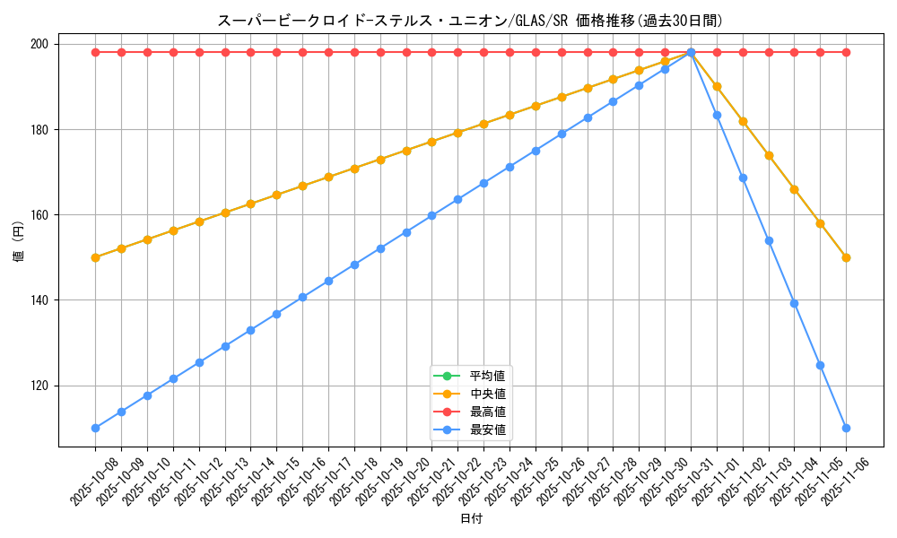 card_10739_series_25039_rarity_3_graph