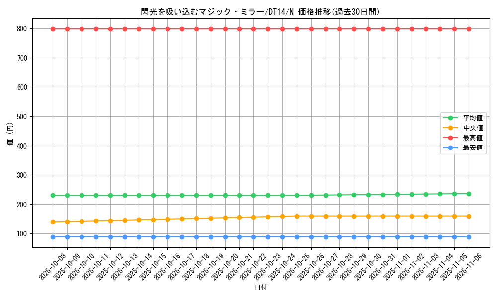 card_10740_series_18920_rarity_1_graph