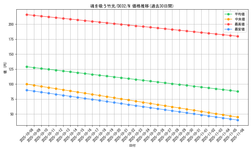 card_10741_series_18615_rarity_1_graph