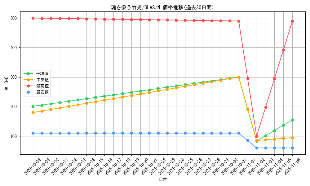 card_10741_series_25039_rarity_1_graph