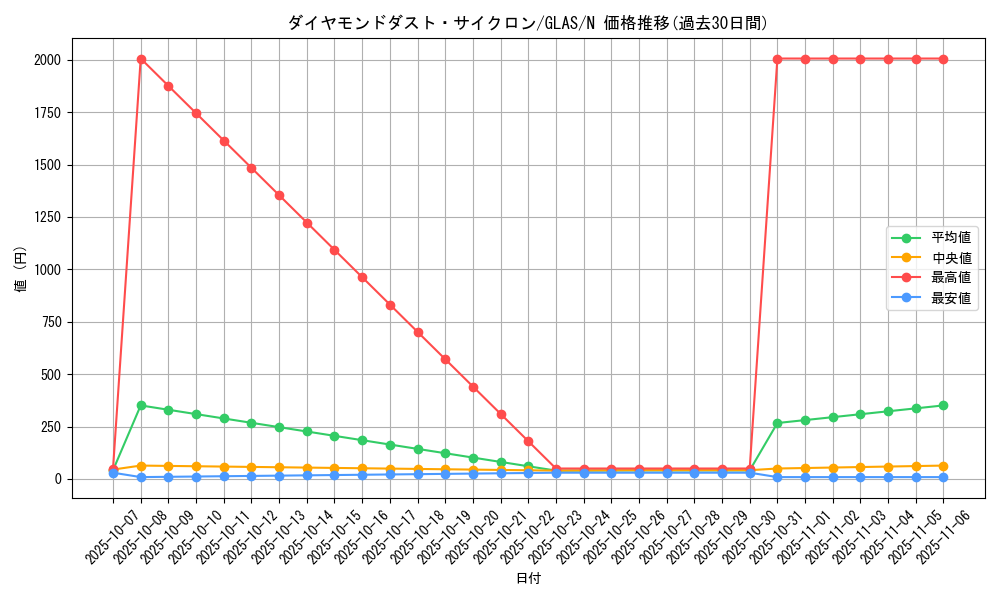 card_10742_series_25039_rarity_1_graph