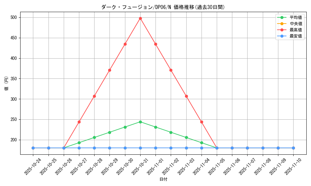 card_10743_series_24915_rarity_1_graph