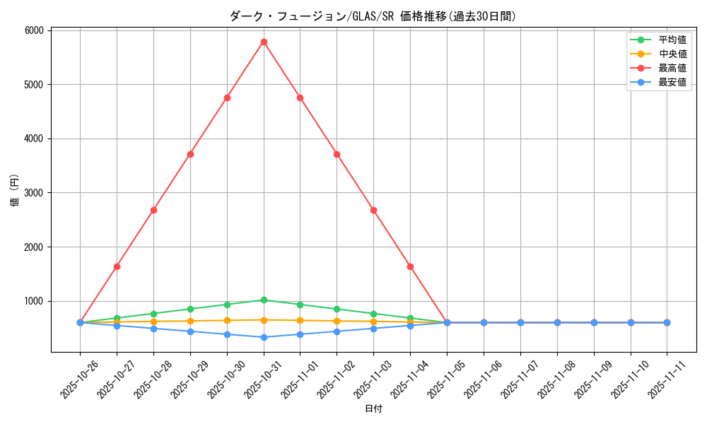 card_10743_series_25039_rarity_3_graph