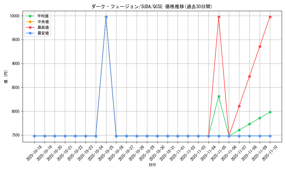 card_10743_series_762_rarity_408_graph
