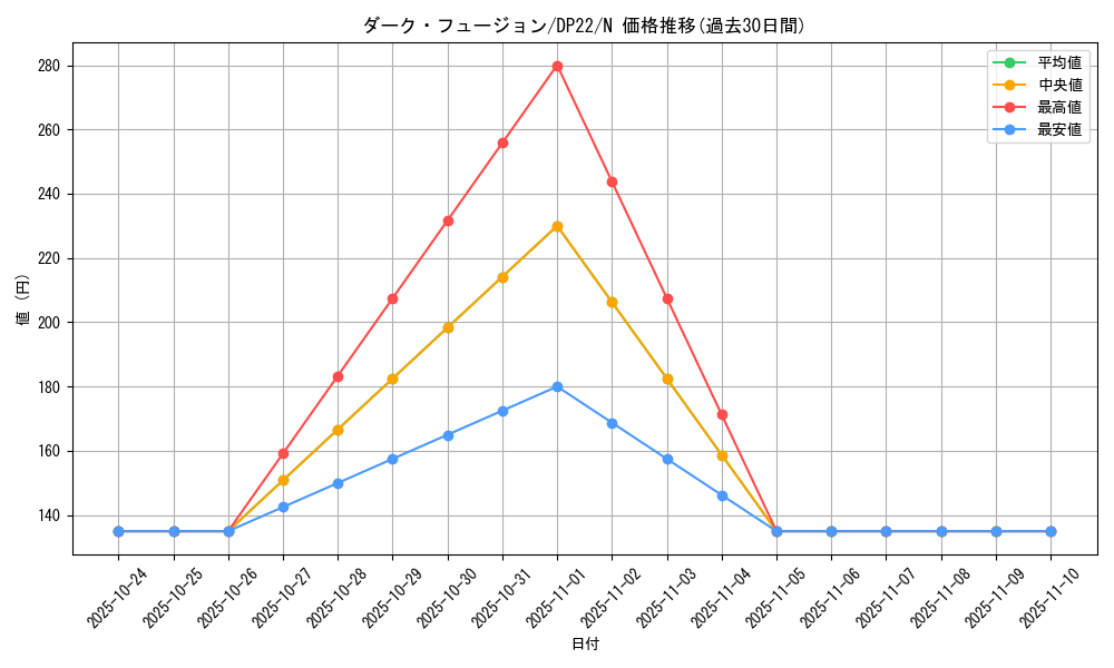 card_10743_series_8789_rarity_1_graph