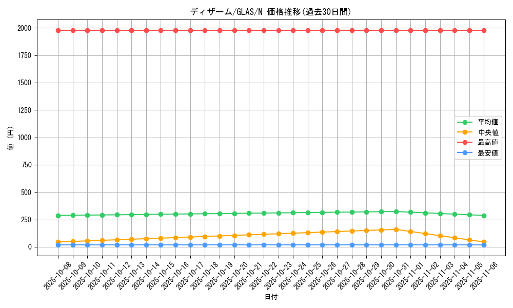 card_10745_series_25039_rarity_1_graph