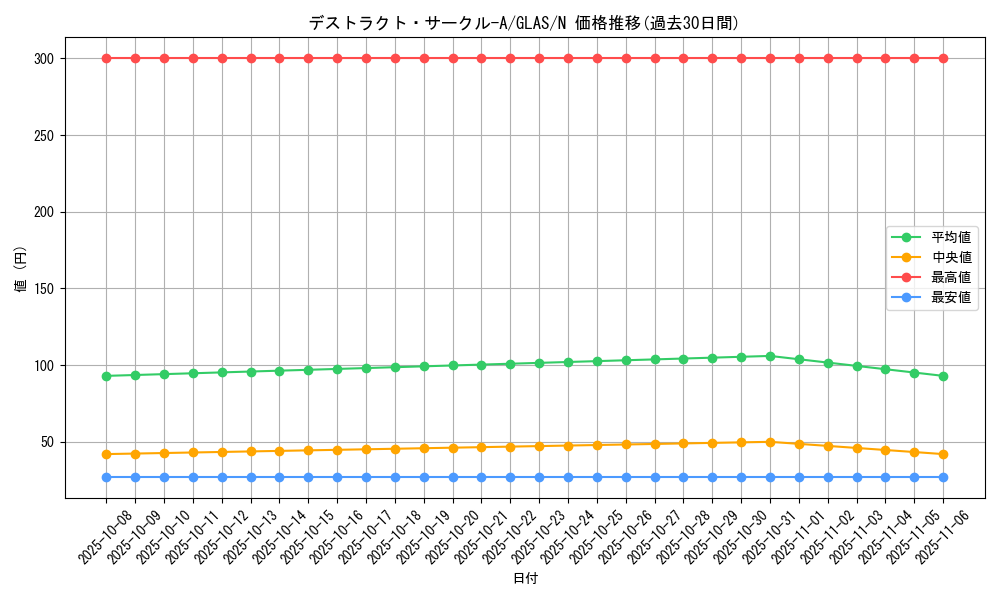 card_10746_series_25039_rarity_1_graph
