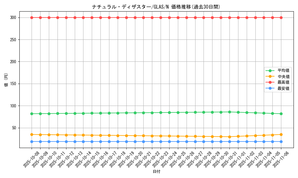 card_10748_series_25039_rarity_1_graph