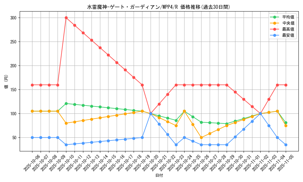 card_1074_series_2161_rarity_62_graph