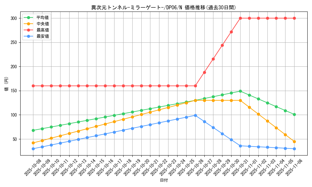 card_10767_series_24915_rarity_1_graph