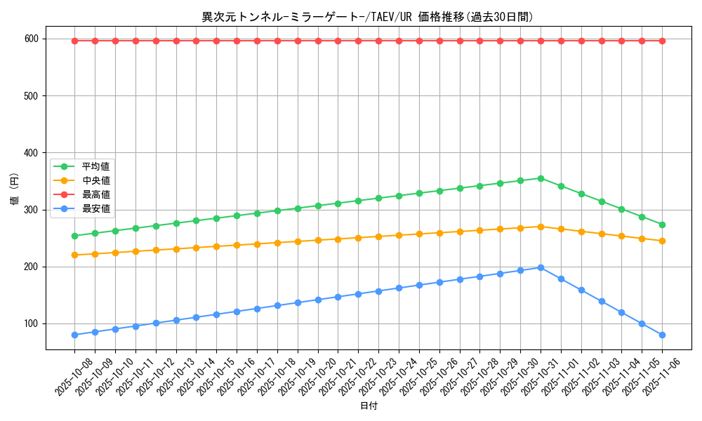 card_10767_series_25228_rarity_7_graph