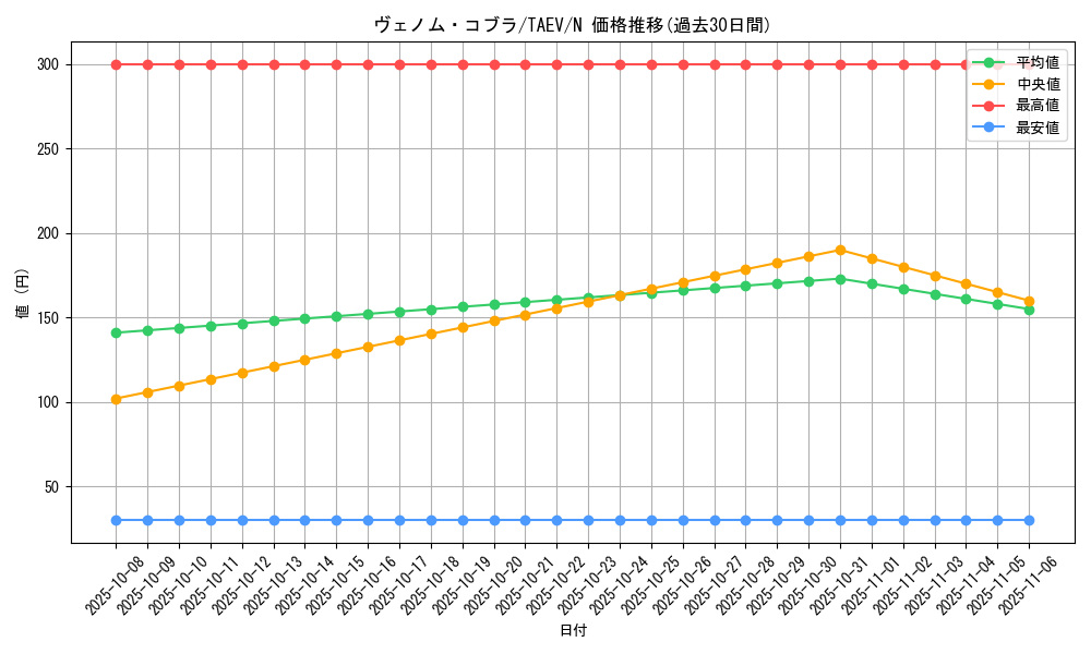 card_10769_series_25228_rarity_1_graph