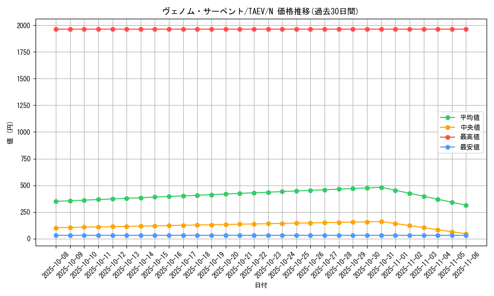 card_10770_series_25228_rarity_1_graph