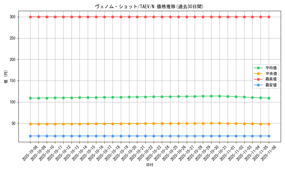 card_10771_series_25228_rarity_1_graph
