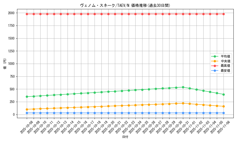card_10772_series_25228_rarity_1_graph