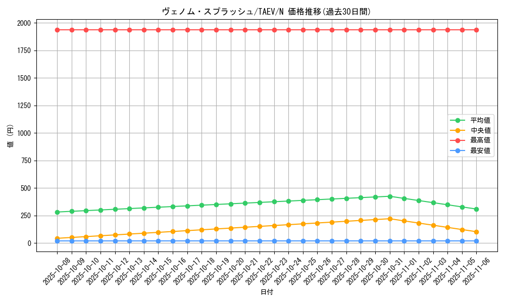 card_10773_series_25228_rarity_1_graph