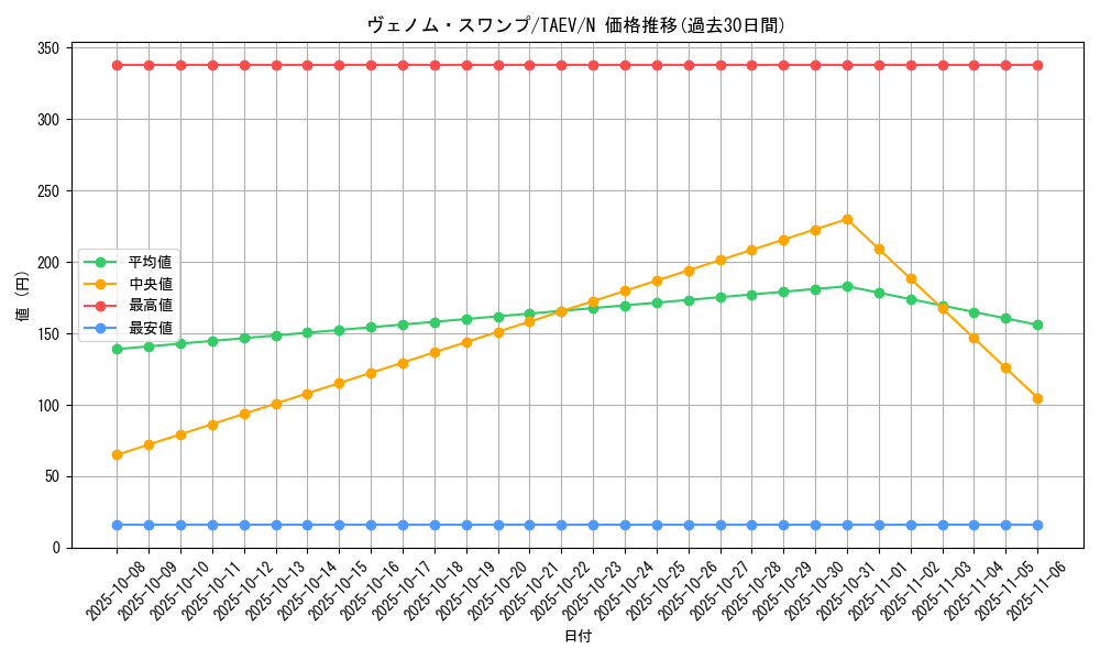 card_10774_series_25228_rarity_1_graph