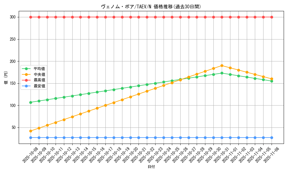 card_10775_series_25228_rarity_1_graph