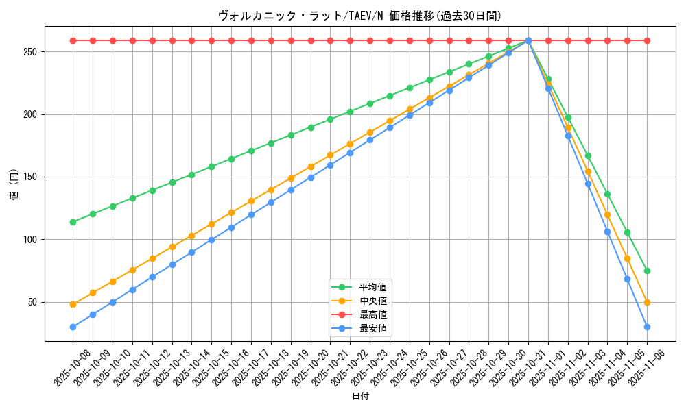 card_10776_series_25228_rarity_1_graph