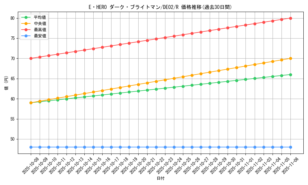 card_10778_series_18615_rarity_62_graph