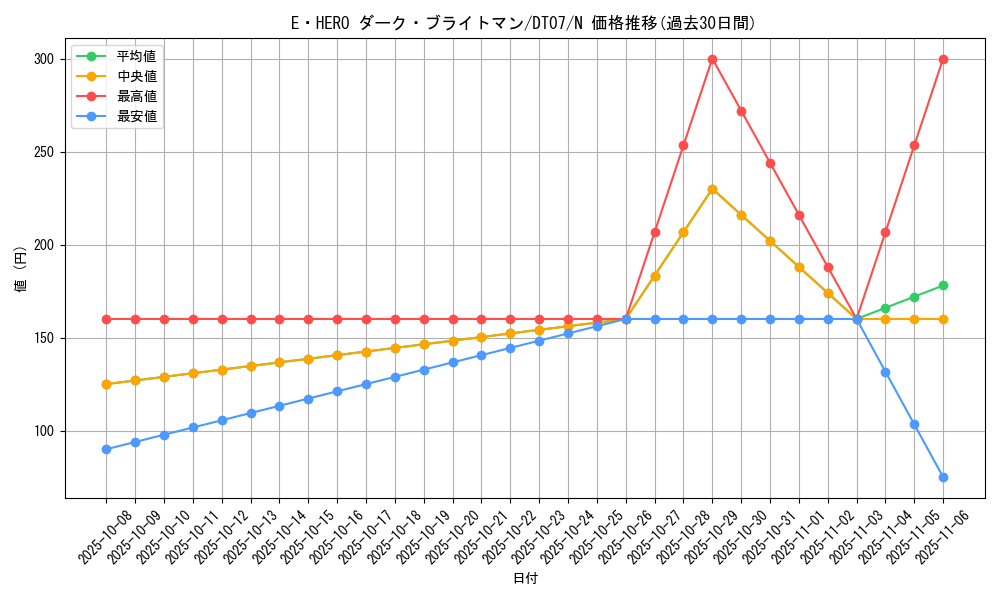 card_10778_series_21821_rarity_1_graph