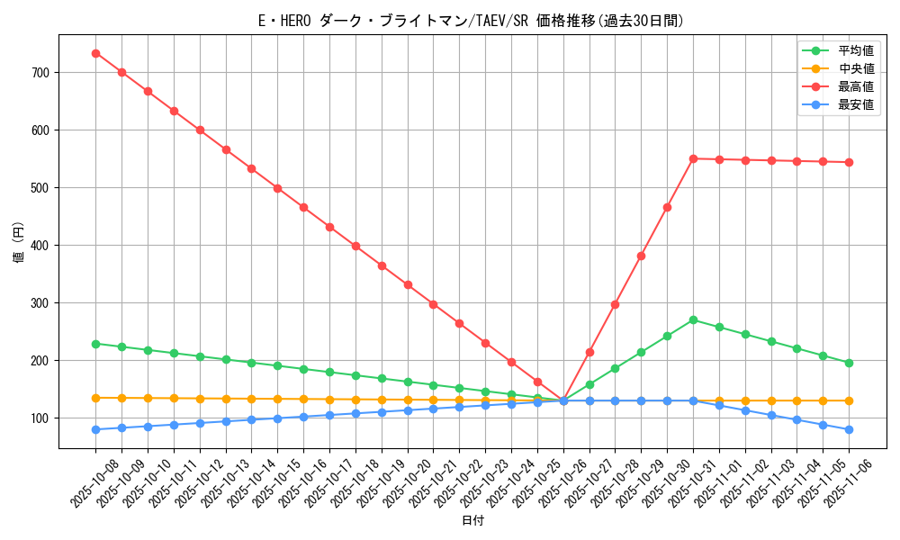 card_10778_series_25228_rarity_3_graph