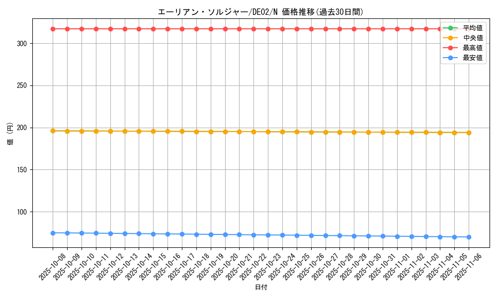 card_10781_series_18615_rarity_1_graph