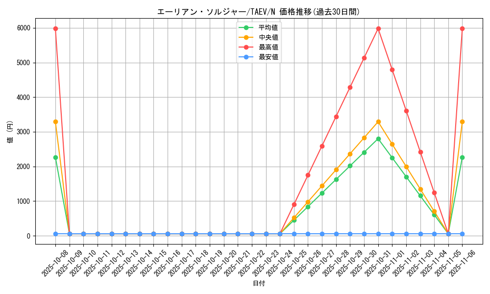 card_10781_series_25228_rarity_1_graph