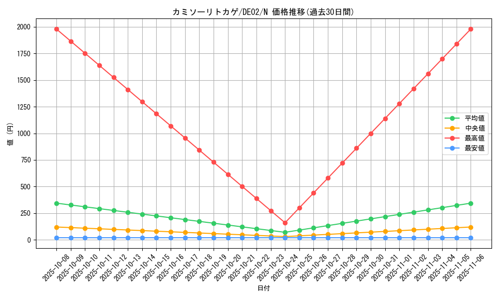 card_10785_series_18615_rarity_1_graph